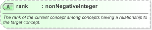 XSD Diagram of rank in schema nar_1_3-spec-framework-power_xsd (EventsML - News Exchange Format)