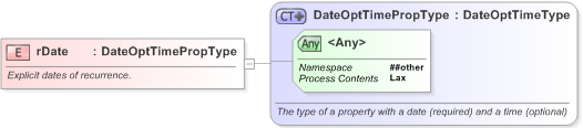 XSD Diagram of rDate in schema nar_1_3-spec-framework-core_xsd (EventsML - News Exchange Format)