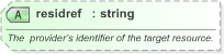 XSD Diagram of residref in schema nar_1_3-spec-framework-power_xsd (EventsML - News Exchange Format)