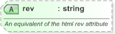 XSD Diagram of rev in schema nar_1_3-spec-framework-power_xsd (EventsML - News Exchange Format)