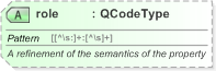 XSD Diagram of role in schema eventsml-g2_1_1-spec-framework-power_xsd (EventsML - News Exchange Format)