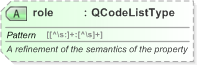 XSD Diagram of role in schema nar_1_3-spec-framework-power_xsd (EventsML - News Exchange Format)