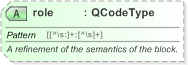 XSD Diagram of role in schema nar_1_3-spec-framework-core_xsd (EventsML - News Exchange Format)
