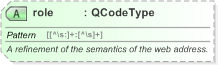 XSD Diagram of role in schema nar_1_3-spec-framework-core_xsd (EventsML - News Exchange Format)
