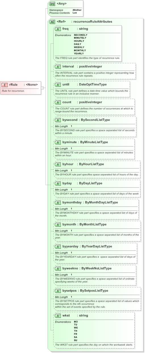 XSD Diagram of rRule in schema nar_1_3-spec-framework-core_xsd (EventsML - News Exchange Format)