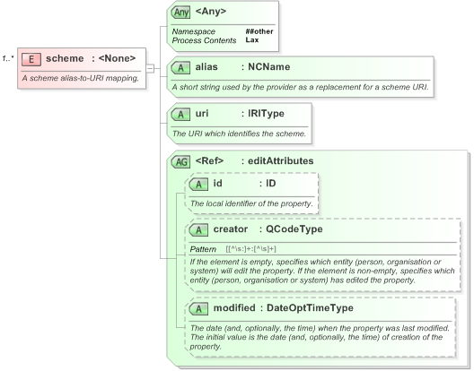 XSD Diagram of scheme in schema nar_1_3-spec-framework-power_xsd (EventsML - News Exchange Format)