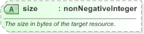 XSD Diagram of size in schema nar_1_3-spec-framework-core_xsd (EventsML - News Exchange Format)