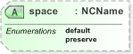 XSD Diagram of space in schema xml_xsd (EventsML - News Exchange Format)