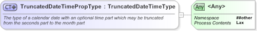 XSD Diagram of TruncatedDateTimePropType in schema nar_1_3-spec-framework-core_xsd (EventsML - News Exchange Format)