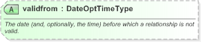 XSD Diagram of validfrom in schema nar_1_3-spec-framework-power_xsd (EventsML - News Exchange Format)