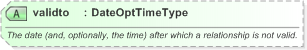 XSD Diagram of validto in schema nar_1_3-spec-framework-power_xsd (EventsML - News Exchange Format)