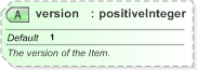 XSD Diagram of version in schema nar_1_3-spec-framework-power_xsd (EventsML - News Exchange Format)