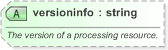XSD Diagram of versioninfo in schema nar_1_3-spec-framework-power_xsd (EventsML - News Exchange Format)