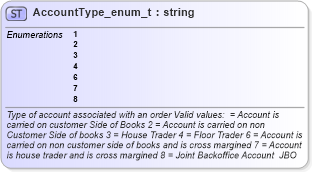 XSD Diagram of AccountType_enum_t in schema fixml-fields-base-4-4_xsd (Financial Information eXchange (FIX))