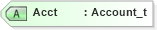 XSD Diagram of Acct in schema fixml-positions-base-4-4_xsd (Financial Information eXchange (FIX))