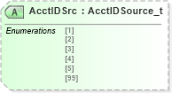 XSD Diagram of AcctIDSrc in schema fixml-tradecapture-base-4-4_xsd (Financial Information eXchange (FIX))