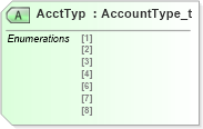 XSD Diagram of AcctTyp in schema fixml-positions-base-4-4_xsd (Financial Information eXchange (FIX))