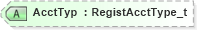 XSD Diagram of AcctTyp in schema fixml-registration-base-4-4_xsd (Financial Information eXchange (FIX))