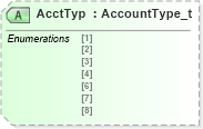 XSD Diagram of AcctTyp in schema fixml-listorders-base-4-4_xsd (Financial Information eXchange (FIX))