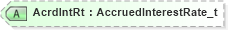 XSD Diagram of AcrdIntRt in schema fixml-confirmation-base-4-4_xsd (Financial Information eXchange (FIX))