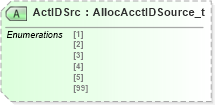 XSD Diagram of ActIDSrc in schema fixml-allocation-base-4-4_xsd (Financial Information eXchange (FIX))