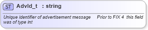 XSD Diagram of AdvId_t in schema fixml-fields-base-4-4_xsd (Financial Information eXchange (FIX))