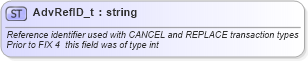 XSD Diagram of AdvRefID_t in schema fixml-fields-base-4-4_xsd (Financial Information eXchange (FIX))
