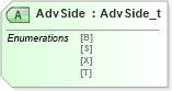 XSD Diagram of AdvSide in schema fixml-indications-base-4-4_xsd (Financial Information eXchange (FIX))