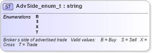 XSD Diagram of AdvSide_enum_t in schema fixml-fields-base-4-4_xsd (Financial Information eXchange (FIX))