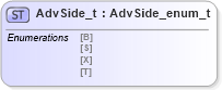 XSD Diagram of AdvSide_t in schema fixml-fields-impl-4-4_xsd (Financial Information eXchange (FIX))