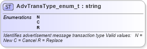 XSD Diagram of AdvTransType_enum_t in schema fixml-fields-base-4-4_xsd (Financial Information eXchange (FIX))
