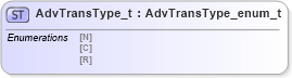XSD Diagram of AdvTransType_t in schema fixml-fields-impl-4-4_xsd (Financial Information eXchange (FIX))