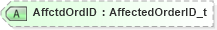 XSD Diagram of AffctdOrdID in schema fixml-order-base-4-4_xsd (Financial Information eXchange (FIX))