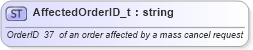 XSD Diagram of AffectedOrderID_t in schema fixml-fields-base-4-4_xsd (Financial Information eXchange (FIX))