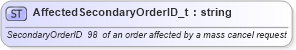 XSD Diagram of AffectedSecondaryOrderID_t in schema fixml-fields-base-4-4_xsd (Financial Information eXchange (FIX))