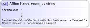 XSD Diagram of AffirmStatus_enum_t in schema fixml-fields-base-4-4_xsd (Financial Information eXchange (FIX))