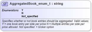 XSD Diagram of AggregatedBook_enum_t in schema fixml-fields-base-4-4_xsd (Financial Information eXchange (FIX))