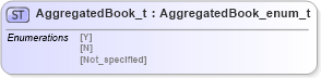 XSD Diagram of AggregatedBook_t in schema fixml-fields-impl-4-4_xsd (Financial Information eXchange (FIX))