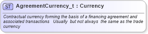 XSD Diagram of AgreementCurrency_t in schema fixml-fields-base-4-4_xsd (Financial Information eXchange (FIX))