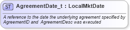 XSD Diagram of AgreementDate_t in schema fixml-fields-base-4-4_xsd (Financial Information eXchange (FIX))
