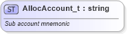 XSD Diagram of AllocAccount_t in schema fixml-fields-base-4-4_xsd (Financial Information eXchange (FIX))