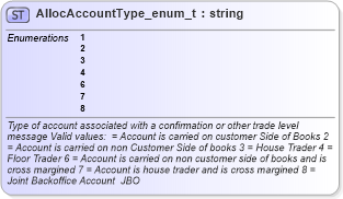 XSD Diagram of AllocAccountType_enum_t in schema fixml-fields-base-4-4_xsd (Financial Information eXchange (FIX))