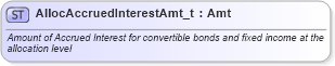 XSD Diagram of AllocAccruedInterestAmt_t in schema fixml-fields-base-4-4_xsd (Financial Information eXchange (FIX))