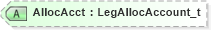 XSD Diagram of AllocAcct in schema fixml-multilegorders-base-4-4_xsd (Financial Information eXchange (FIX))