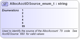 XSD Diagram of AllocAcctIDSource_enum_t in schema fixml-fields-base-4-4_xsd (Financial Information eXchange (FIX))