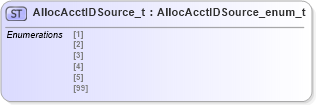 XSD Diagram of AllocAcctIDSource_t in schema fixml-fields-impl-4-4_xsd (Financial Information eXchange (FIX))