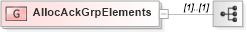 XSD Diagram of AllocAckGrpElements in schema fixml-allocation-base-4-4_xsd (Financial Information eXchange (FIX))