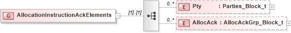 XSD Diagram of AllocationInstructionAckElements in schema fixml-allocation-base-4-4_xsd (Financial Information eXchange (FIX))