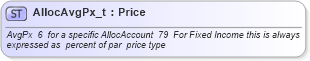 XSD Diagram of AllocAvgPx_t in schema fixml-fields-base-4-4_xsd (Financial Information eXchange (FIX))
