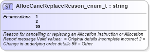 XSD Diagram of AllocCancReplaceReason_enum_t in schema fixml-fields-base-4-4_xsd (Financial Information eXchange (FIX))